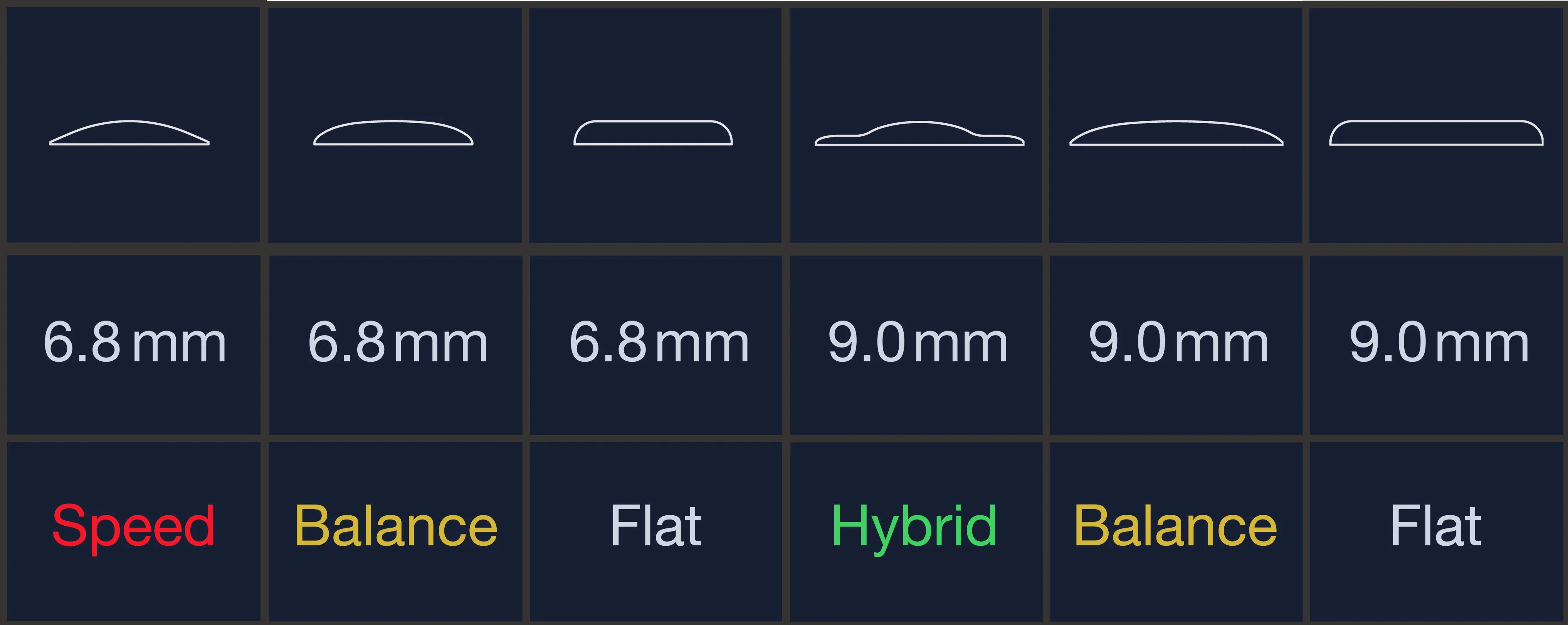 nTech Skates - Universal PLZ Dots