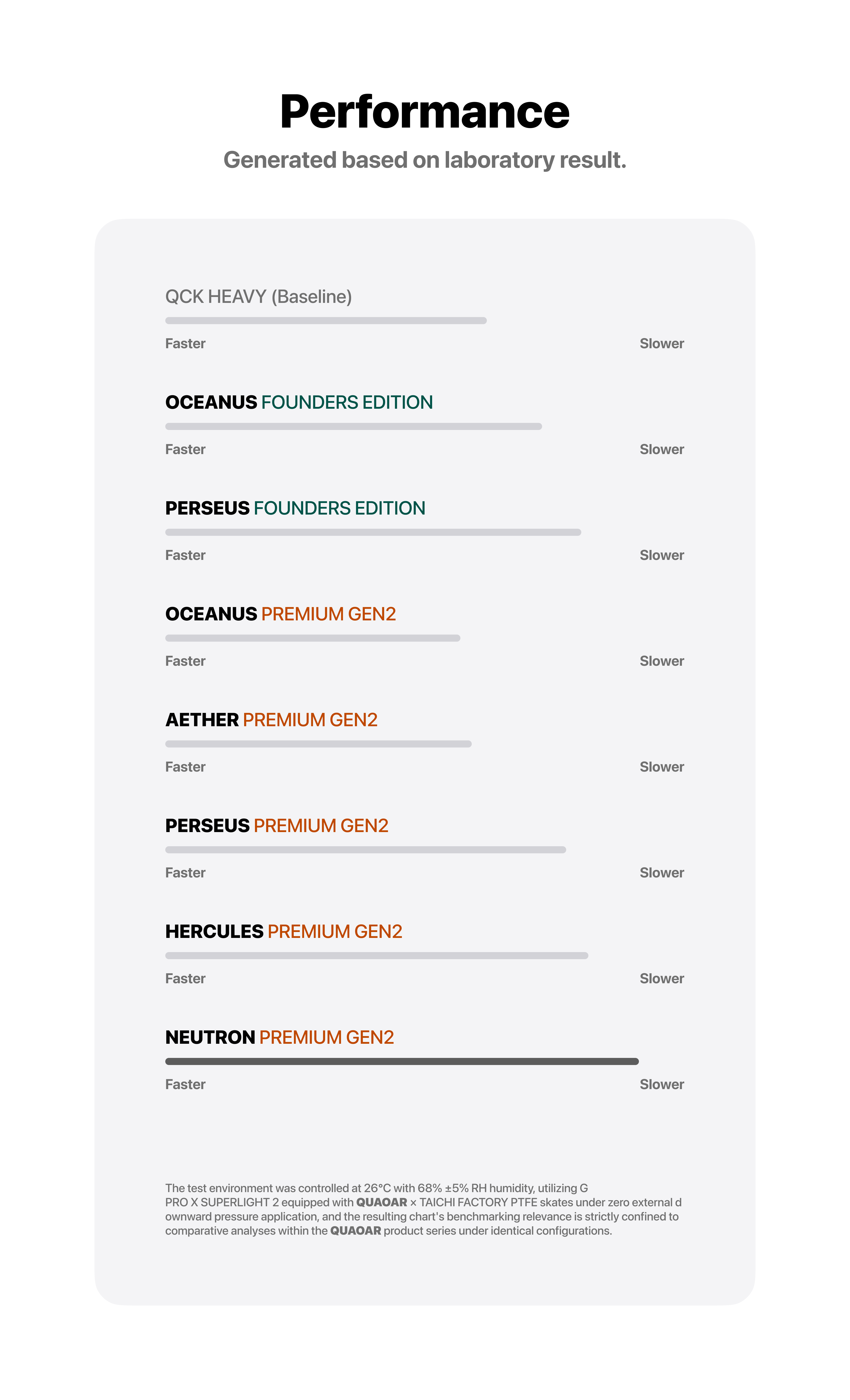 QUAOAR NEUTRON PREMIUM V2 Gaming Mousepad