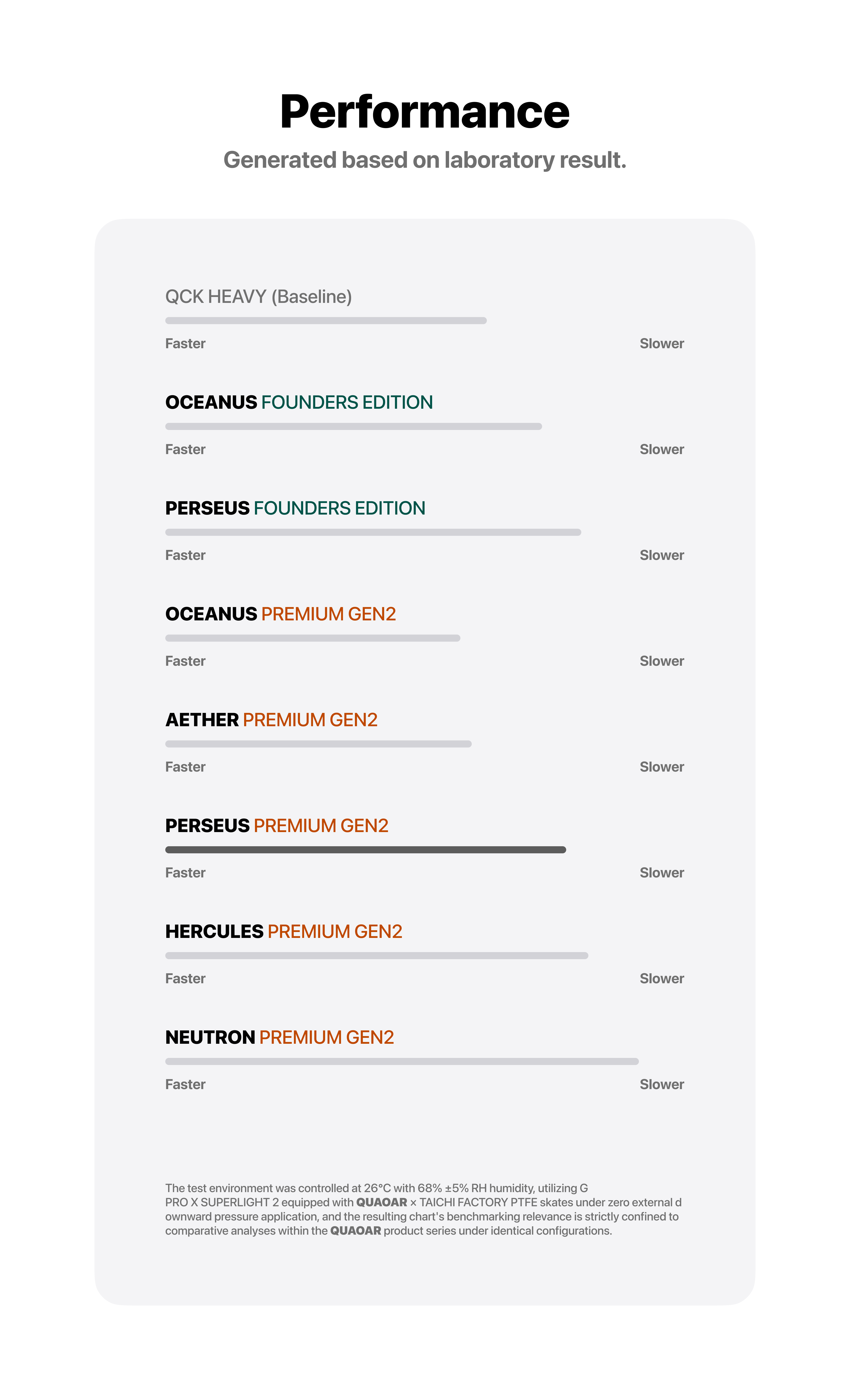 QUAOAR PERSEUS PREMIUM V2 Gaming Mousepad