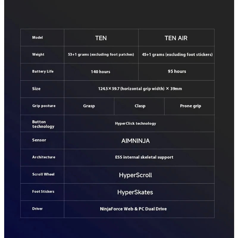 Ninjutso Ten Air Wireless Gaming Mouse