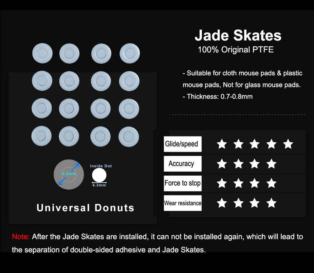 Jade Speed Skates - DIY Universal Donuts