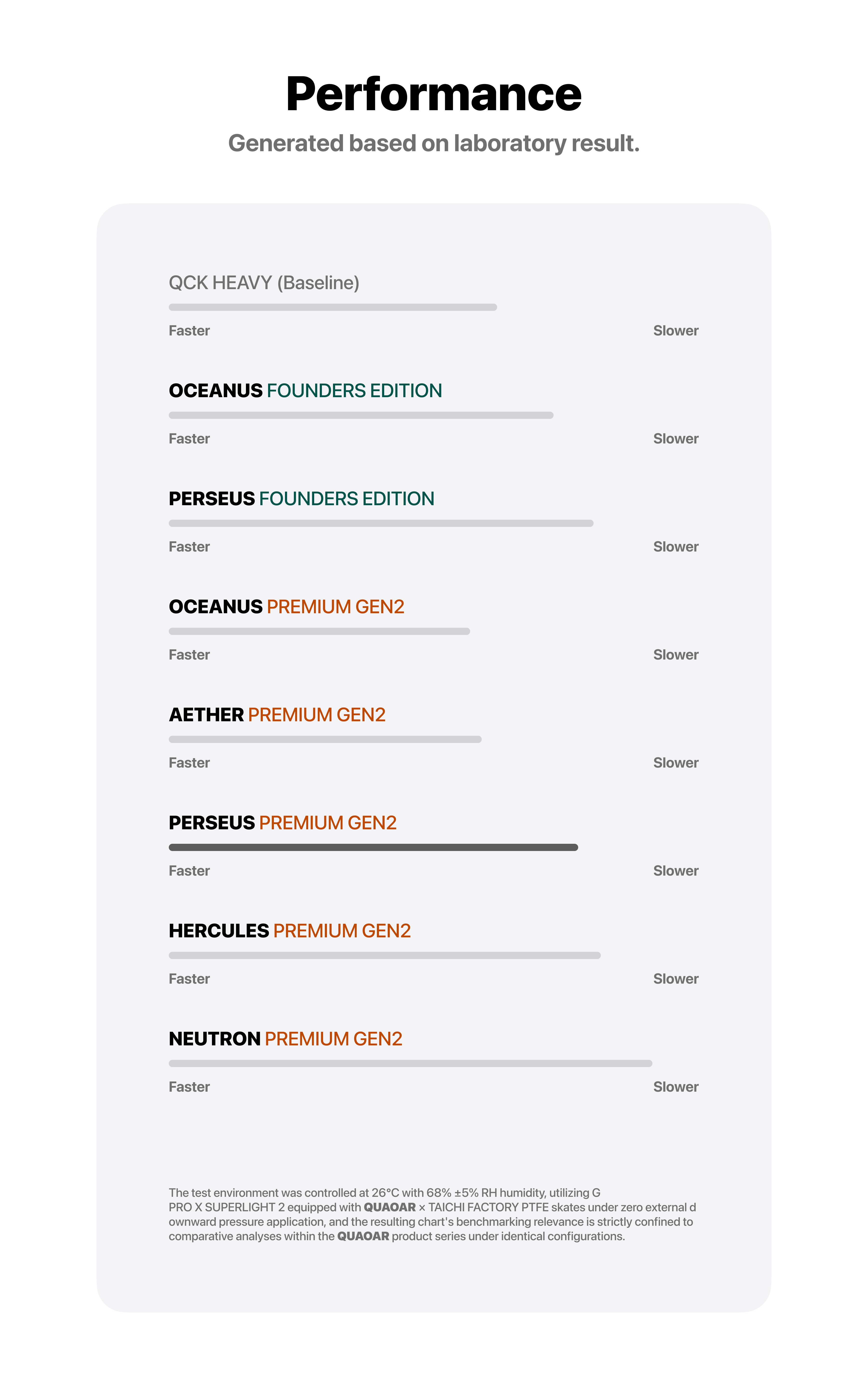 QUAOAR PERSEUS PREMIUM V2 Gaming Mousepad