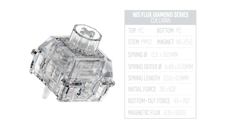 Diamond HE Switches - WS Flux Series (10 pcs)