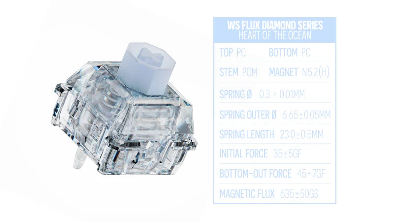 Diamond HE Switches - WS Flux Series (10 pcs)