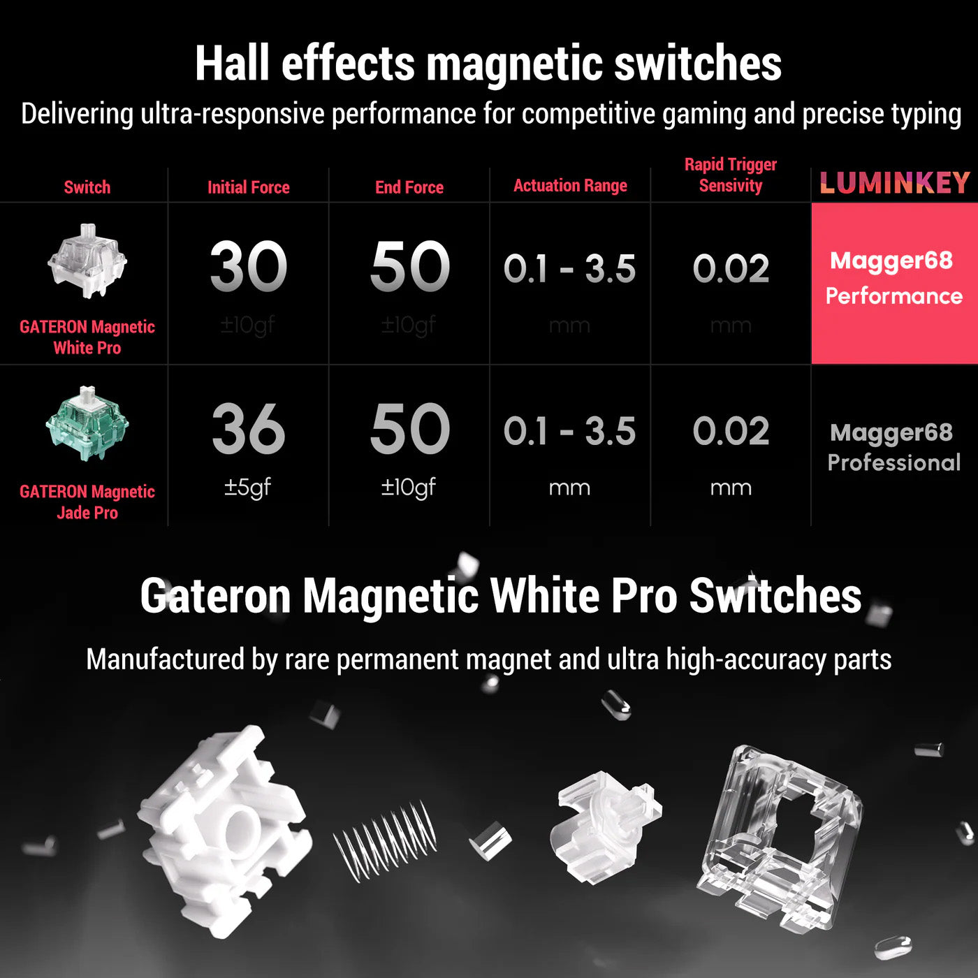 Magger68 HE Performance [E-Milky White] 65% Magnetic Gaming Keyboard