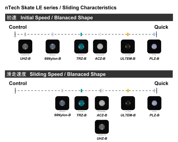 nTech Skates - Universal ULTEM Dots