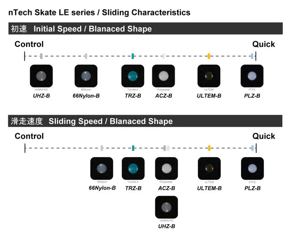 nTech Skates - Universal ACZ Dots